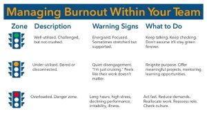 Managing Burnout Within Your Team